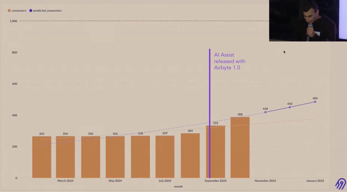 Fractional AI tweet media