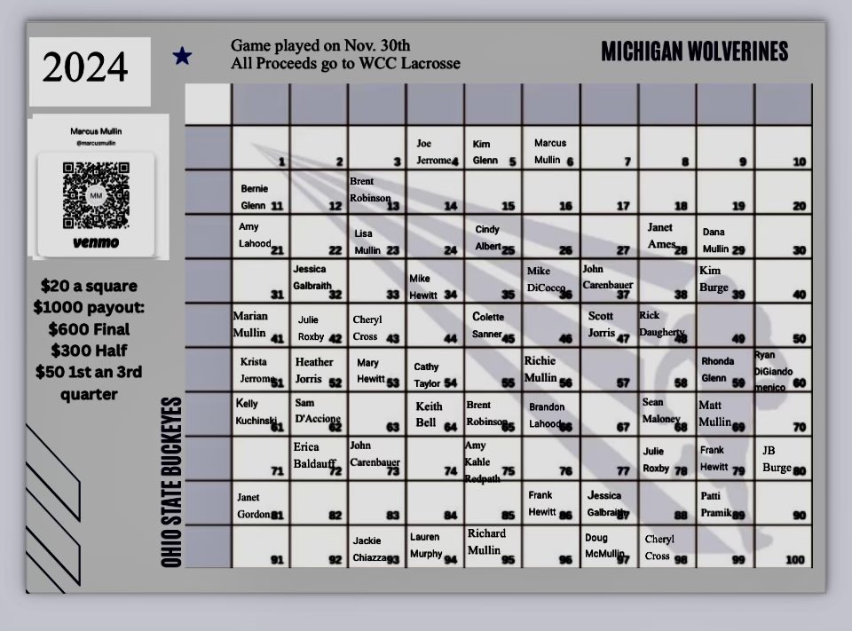 We need to sell 50 more squares for the OSU/Michigan fundraiser board. We really need the support from our alumni and families. $20 per square. Please use the Venmo on the board. Thank you!!