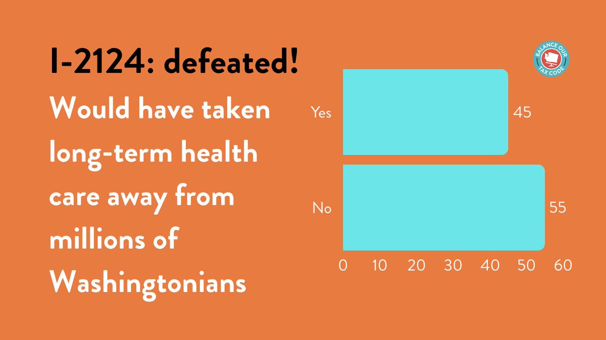 Balance Our Tax Code (now on Bluesky) tweet media