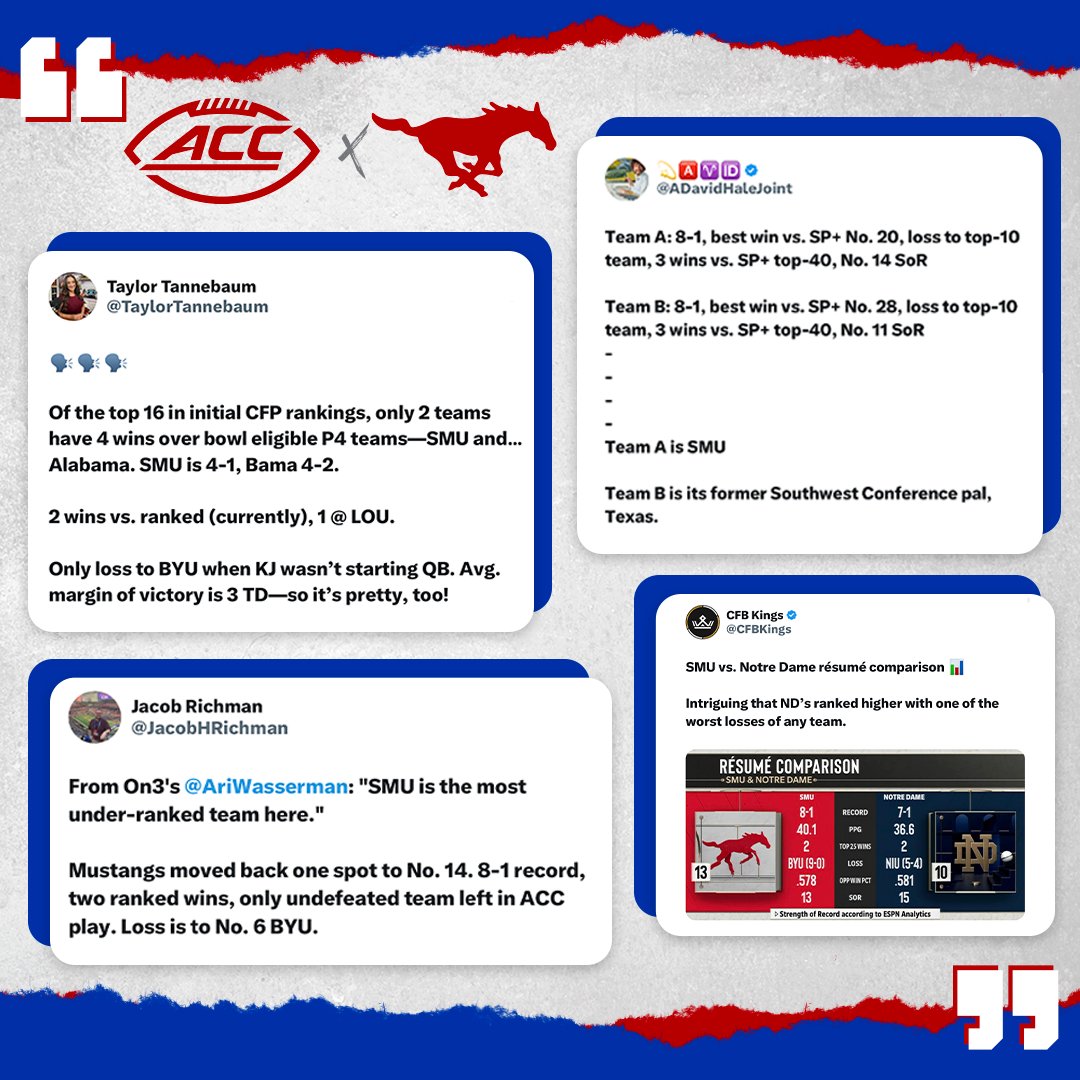 ACC Football tweet media