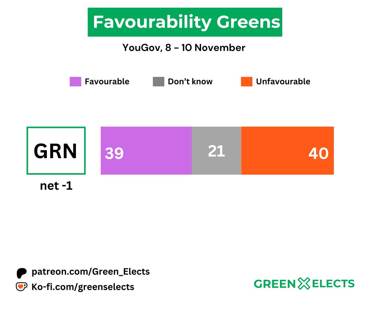 Green Elects tweet media