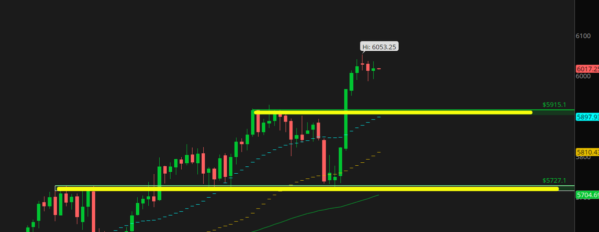 Desi_Trade's tweet photo. Your next REAL long entry is at 5,915 on $ES - I'll be chilling until we get that.

Below is the daily chart & it's quite easy to see how clean that retest of 5,915 would be & how a patient trader could nail that trade. 

Don't get consumed up here on the $ES, let this breathe & LET THE ENTRY COME TO YOU!