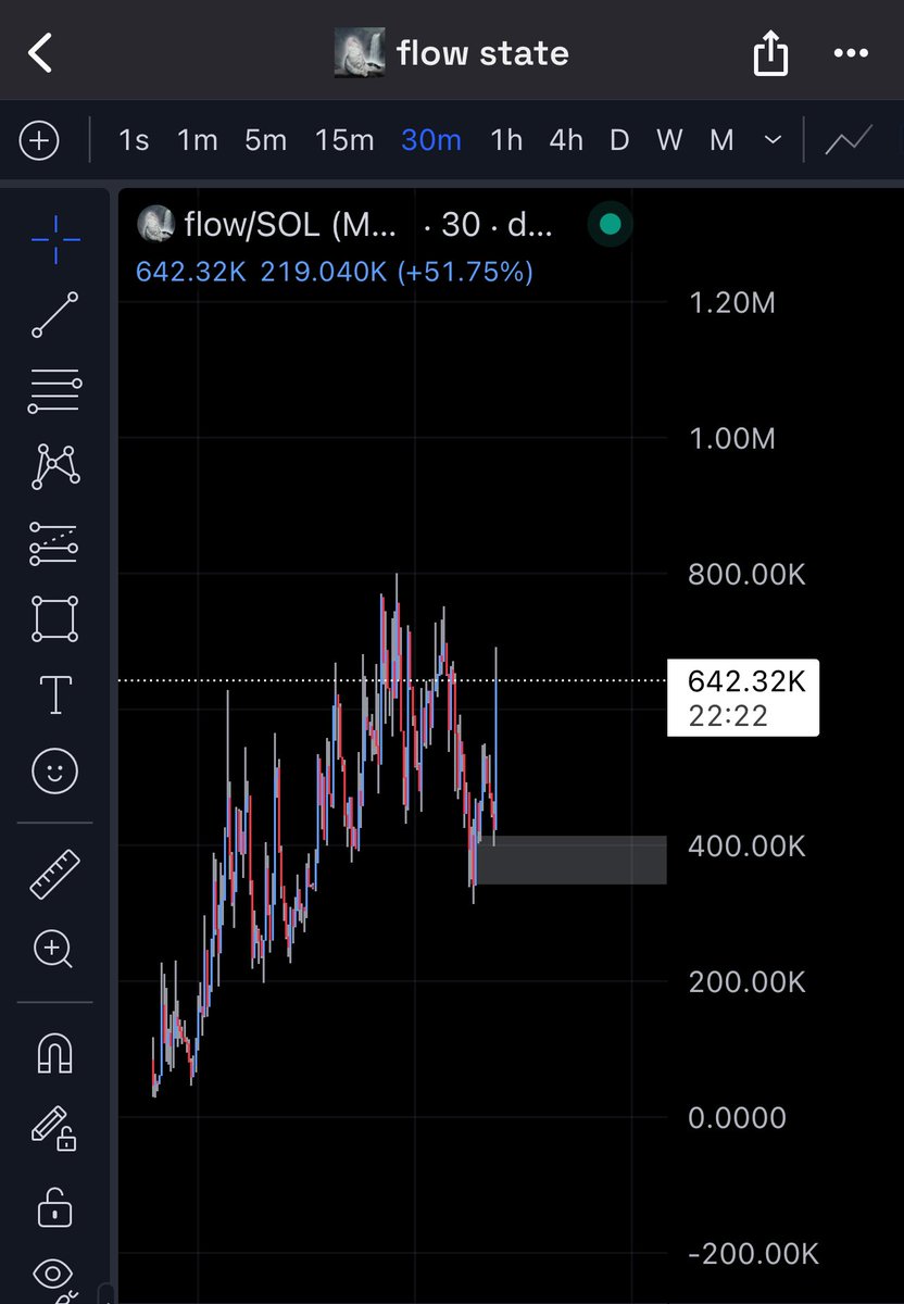 yng_sys's tweet photo. $flow stating to millions (real) https://t.co/YIC755LulT