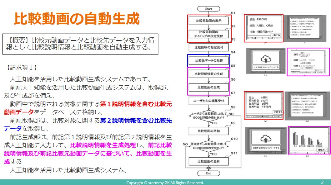 stormmy0001's tweet photo. 本特許は比較元動画情報と比較先情報をもとに比較動画を自動生成する点に特徴があります👌
一度作った動画のバージョンアップ動画を作る場合とかにも使えるかもしれません🤔
* 各図は、本特許を参考に #stormmy が作成
▼参考
https://t.co/qU6hXRE7i3
#PIPMaker #パワポ #Powerpoint #動画生成AI https://t.co/bvYTC2lVrI