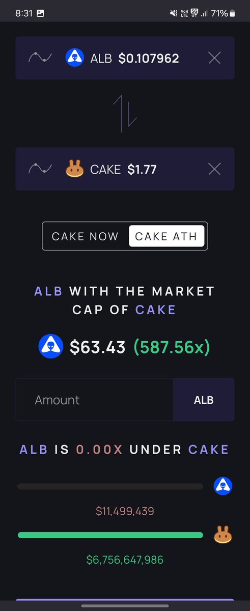 DopeOxide's tweet photo. @thebrianjung $cake offered the best trading experience on BSC at the time.

Alienbase offers the best trading experience on Base

Base is the BSC of this cycle

$ALB is the $CAKE of this cycle

-----------------

It is the 2nd largest Base chain native dex, 1st is $AERO at $1b, $ALB is $30m https://t.co/0TccqkpEja