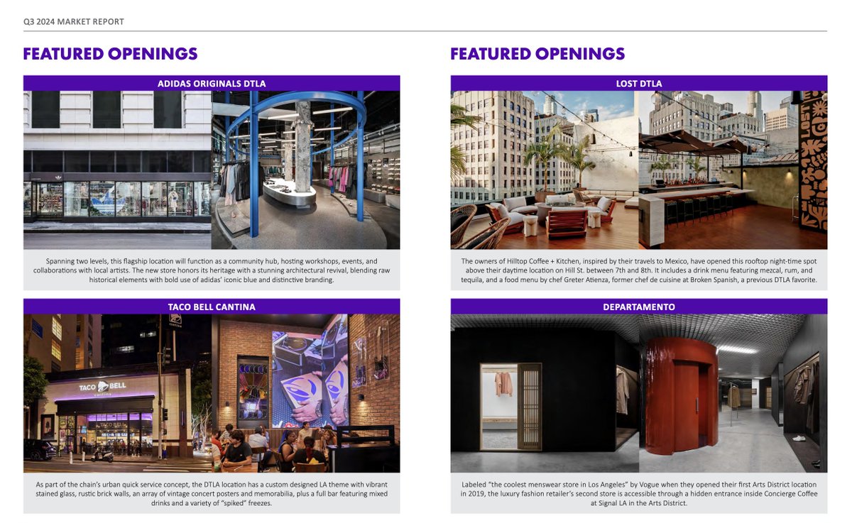 The DTLA Market Report has us ready to brag about the impressive wins for Downtown in Q3.
+ adidas Originals opened a flagship store 
+ Bunker Hill added 2 new tenants at The Grand LA
+ Affordable housing expanded w/ the opening of Vida DTLA 
Full report: downtownla.com/business/repor…