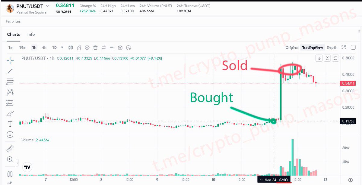 cryptotdhh's tweet photo. #PNUT @pnutsolana #pnutsolana $PNUT #crypto #cryptopump

Join our Telegram channel: https://t.co/sVXKPGJLAk

‼️ Profit 285% with 10 hours ✅‼️💰💰

$LINK $BTC $PEPE $AIDOGE $DOGE $WOJAK $SHIB $SOL $INJ $FLOKI $ETH $MEME $STRUMP $EGO $SXCH https://t.co/sBrWVgW2W0