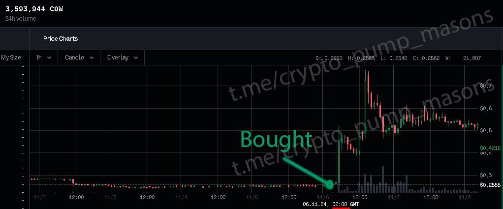 cryptotdhh's tweet photo. #COW @CoWSwap #CoWSwap $COW #crypto #cryptopump

Join our Telegram channel: https://t.co/sVXKPGJLAk

‼️ Profit 188% with 10 hours ✅‼️💰💰

$LINK $BTC $PEPE $AIDOGE $DOGE $WOJAK $SHIB $SOL $INJ $FLOKI $ETH $MEME $STRUMP $EGO $SXCH https://t.co/aCpMOytKtO