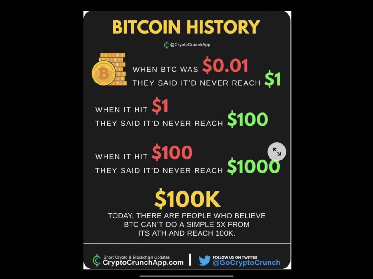$SHIB Bezos $SHIB $AMC $SNAP ToTheMoon INVESTOR 🪬 tweet media