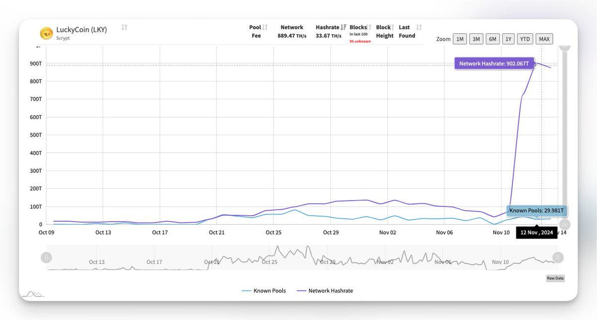 Luckycoin 🍀 tweet media