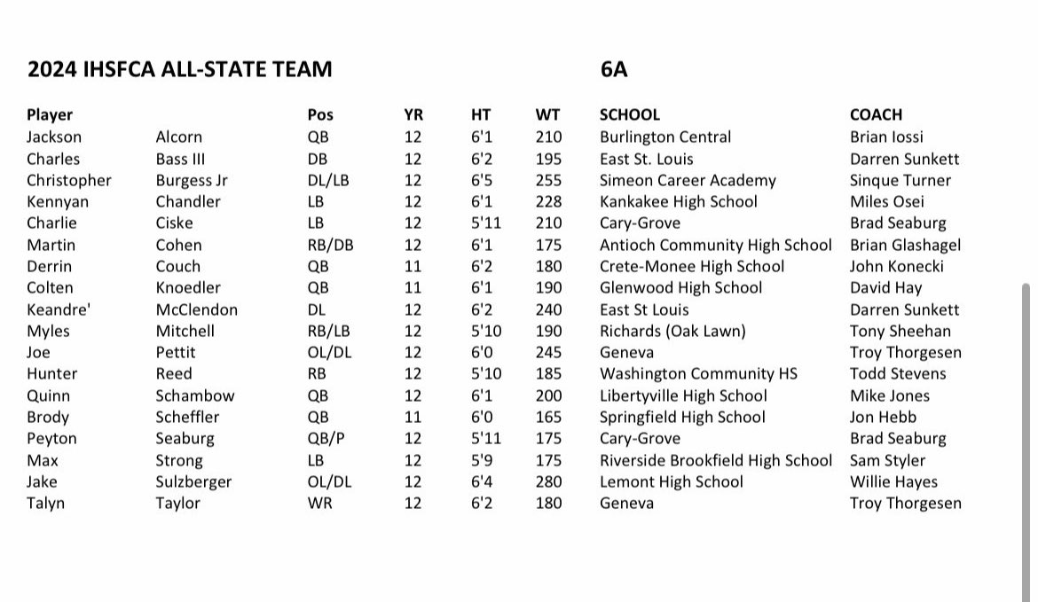 Thankful to be named to all state!!!  S/O to all my teammates and coaches for making this possible.