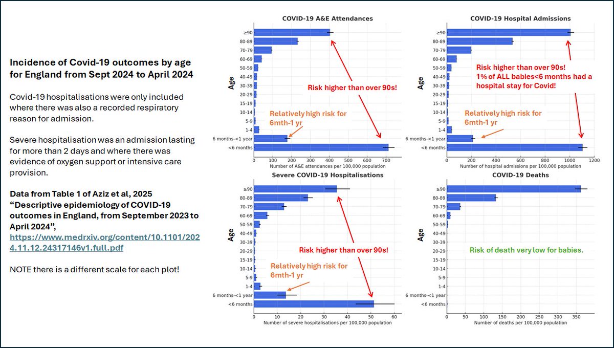 Prof. Christina Pagel - @chrischirp.bsky.social tweet media