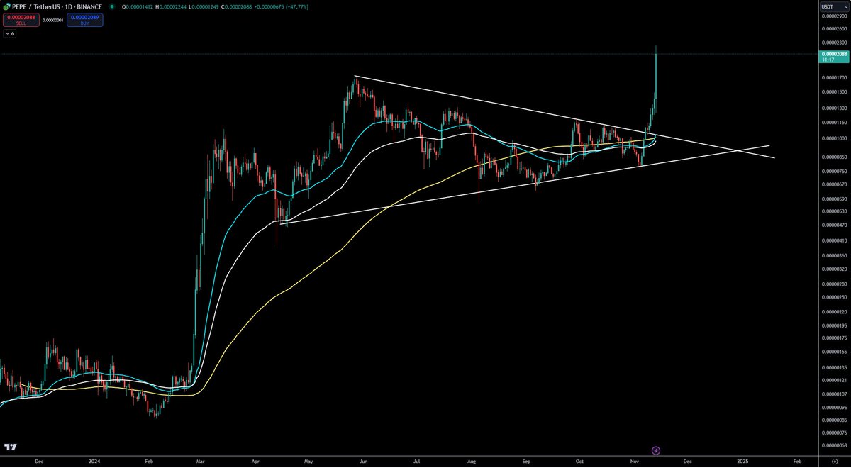 trader_gambit's tweet photo. $PEPE broke out of consolidation and has gained significant momentum. How far will it run? https://t.co/Nz7eXI7sdm