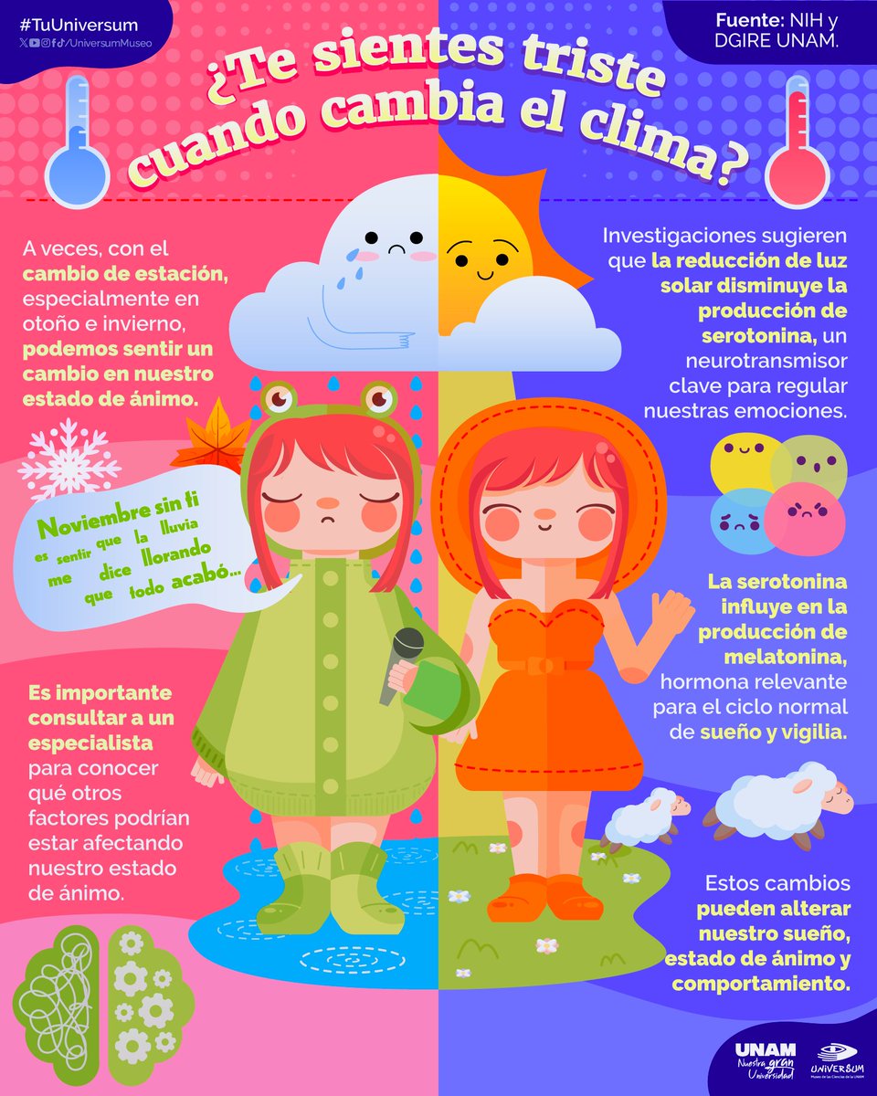 🌦️ Los días grises pueden hacerte sentir diferente y <a href="/UniversumMuseo/">Universum Museo</a> te explica el porqué. ¡Conoce más en esta infografía! ⬇️