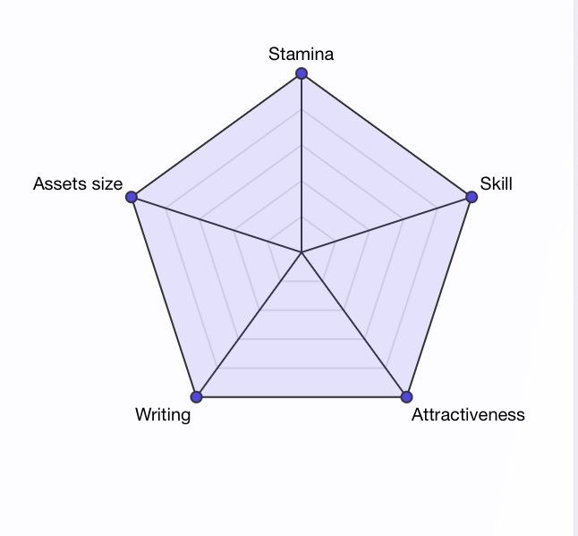 [New Game!]

RT 🔁 + Like ❤️ + Send a picture of your muse 🖼️ 

I’ll send you a chart with your stats rated out of 100 according to me~ 

[It will be more accurate for mutuals] 

Have fun 🎈