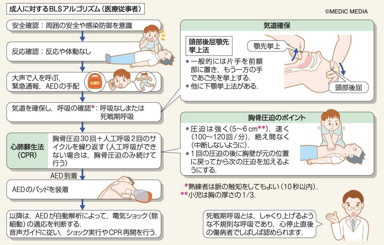 病気がみえる on X: 
