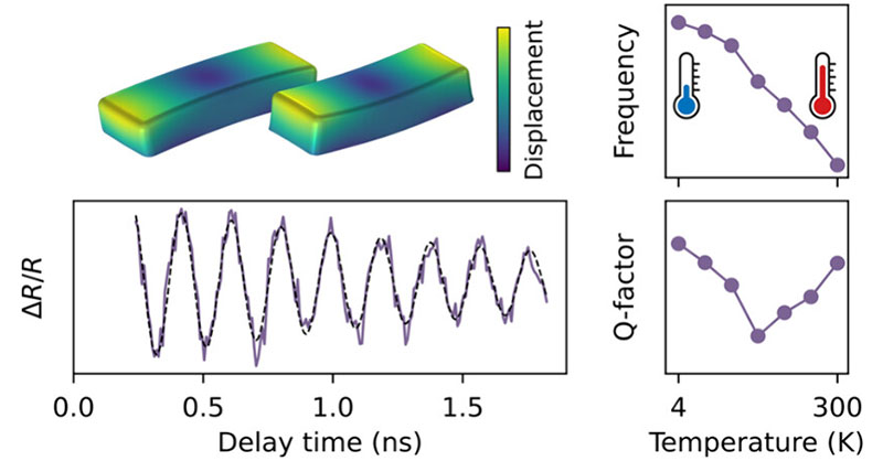 ACS Nano (@acsnano) on Twitter photo Scientists from <a href="/UBAonline/">UBAonline</a> <a href="/LMU_Muenchen/">Universität München</a> <a href="/ufpeoficial/">UFPE</a> explored two parameters of a mechanical plasmonic nanoresonator - its frequency and quality factor - across temperatures ranging from ambient to 4 K. <a href="/abragasOK/">Andrea Bragas 💚</a>
Read: go.acs.org/bE3 Scientists from <a href="/UBAonline/">UBAonline</a> <a href="/LMU_Muenchen/">Universität München</a> <a href="/ufpeoficial/">UFPE</a> explored two parameters of a mechanical plasmonic nanoresonator - its frequency and quality factor - across temperatures ranging from ambient to 4 K. <a href="/abragasOK/">Andrea Bragas 💚</a>
Read: go.acs.org/bE3