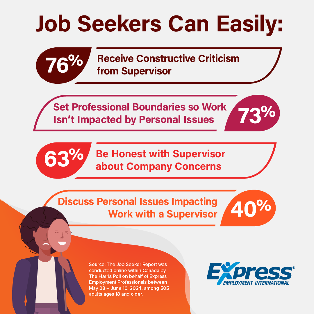 Setting boundaries and getting feedback is a breeze for employed job seekers. But chats with managers about personal issues impacting work? Not so much.

🔗 bit.ly/40LVkUv (America)
🔗 bit.ly/4fLy79b (Canada)

#EmploymentTrends