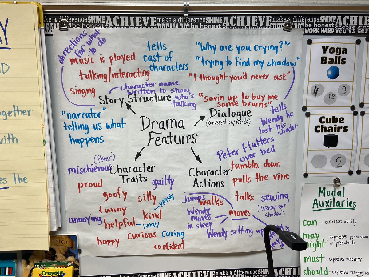 Unit 2 is almost a wrap! To see what students have generated and shared is represented on our class concept map on Drama Features from our Characters’ Actions &amp; Reactions unit. I’m proud of them! #enrich #engage #empower