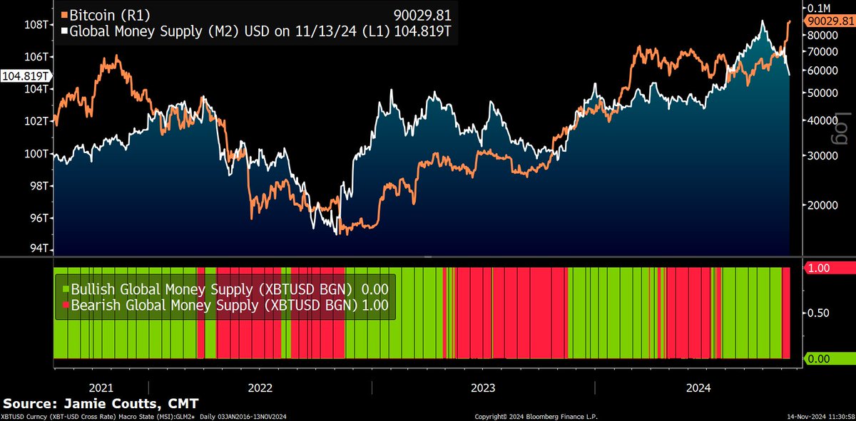 Jamie Coutts CMT (@jamie1coutts) on Twitter photo 