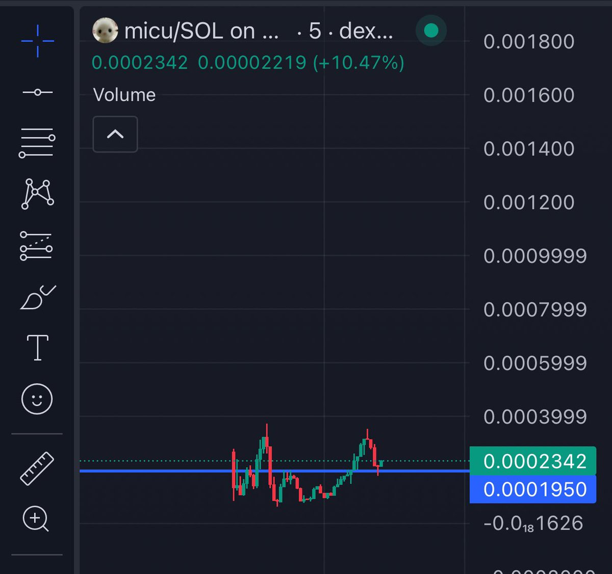 alphashot_'s tweet photo. Bidding spot for $micu https://t.co/1HsGJqZ3mP