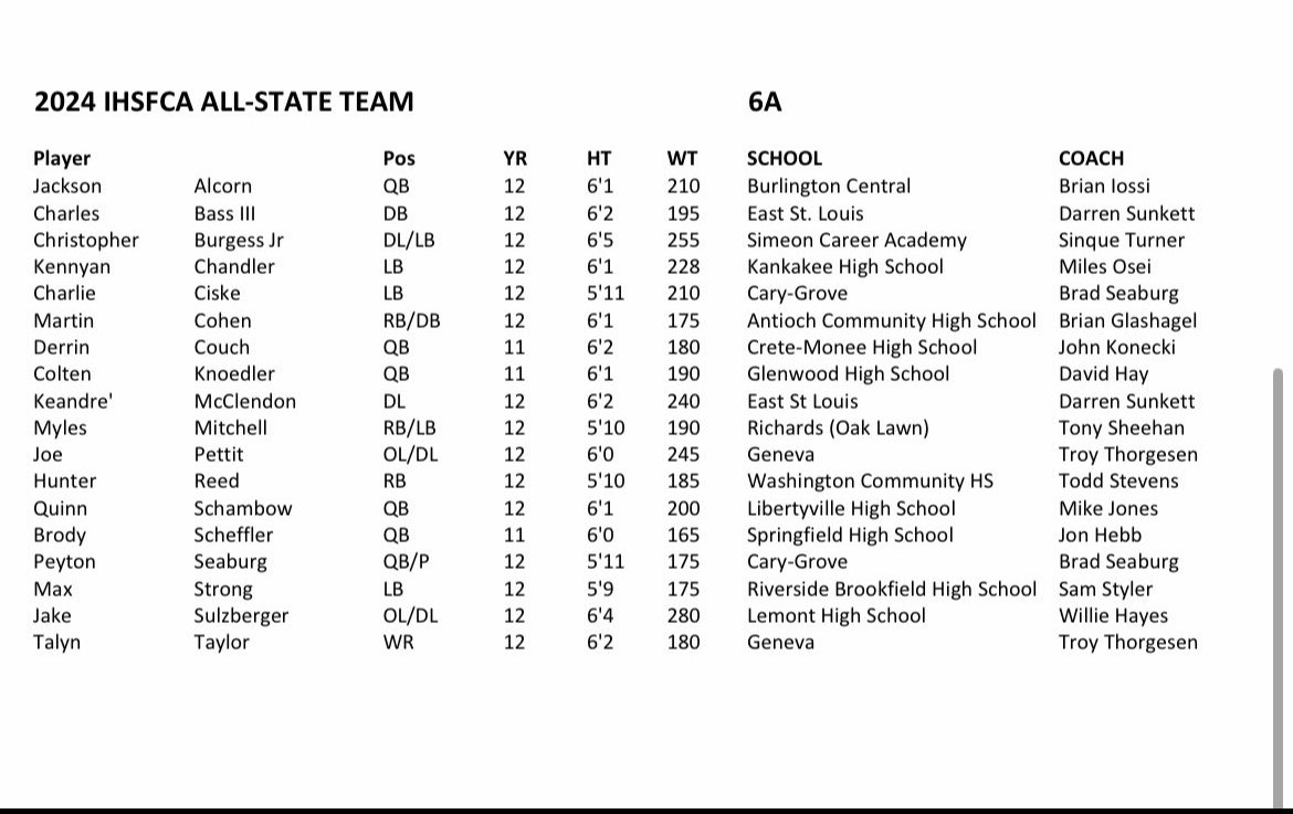 Congratulations Jake Sulzberger (<a href="/Jdsulz40/">Jake Sulzberger</a>) on being selected to the 2024 Class 6A IHSFCA All-State Team. Jake is now the 7th offensive lineman from Lemont that has been selected to this team since 2004 #WeAreLemont #OlineU