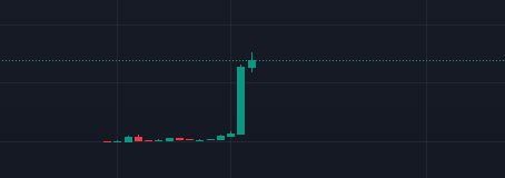 CryptoAlwaysWin's tweet photo. @ImCryptoMessiah It can look little but this one is cooking hard.. 🥲 https://t.co/em5yE9wCDO