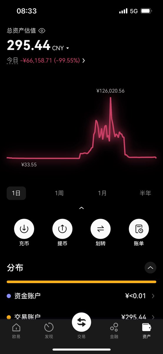 X_yannnn's tweet photo. 从1万赌到最高瞬时12万，没止盈，又要归零了
就是不长记性🤕 https://t.co/Bd0eG4oPKx