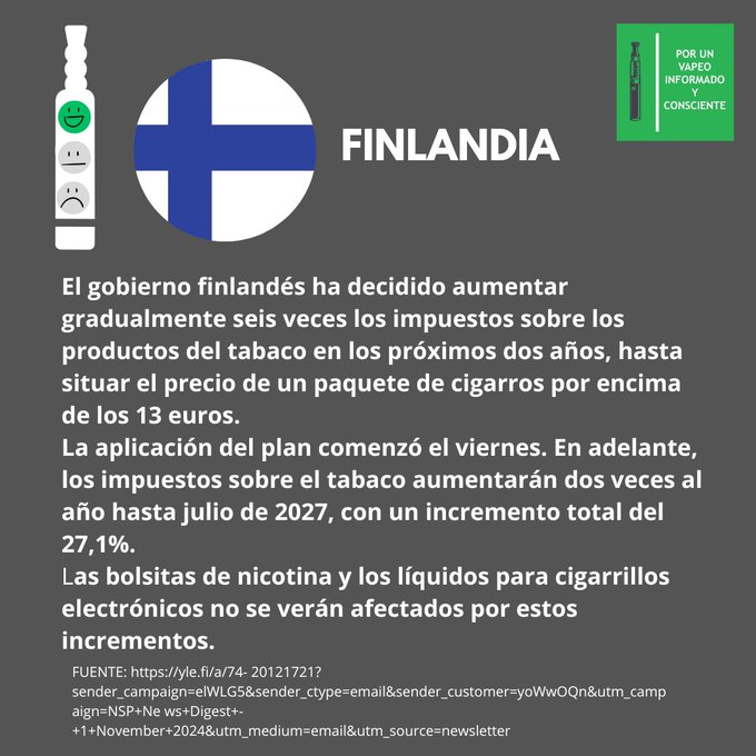 Finlandia: El gobierno finlandés ha decidido aumentar gradualmente seis veces los impuestos sobre los productos del tabaco en los próximos dos años, hasta situar el precio de un paquete de cigarros por encima de los 13 euros. La aplicación del plan comenzó el viernes. En adelante, los impuestos sobre el tabaco aumentarán dos veces al año hasta julio de 2027, con un incremento total del 27,1%. Las bolsitas de nicotina y los líquidos para cigarrillos electrónicos no se verán afectados por estos incrementos.