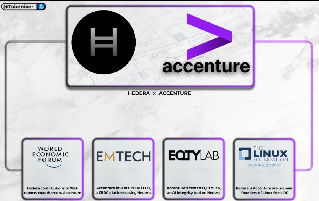 sound0ffreed0m's tweet image. So I will leave this information here; everyone can decide for themselves how to classify it:
▪️#Hedera & US Dep. of State🇺🇲
▪️#Hedera & Digital € Association
▪️#Hedera & IIF (see image)
▪️#Hedera & Google, IBM, Dell
▪️#Hedera & DIFC (Dubai🇦🇪)
▪️#Hedera & Accenture+Deloitte…