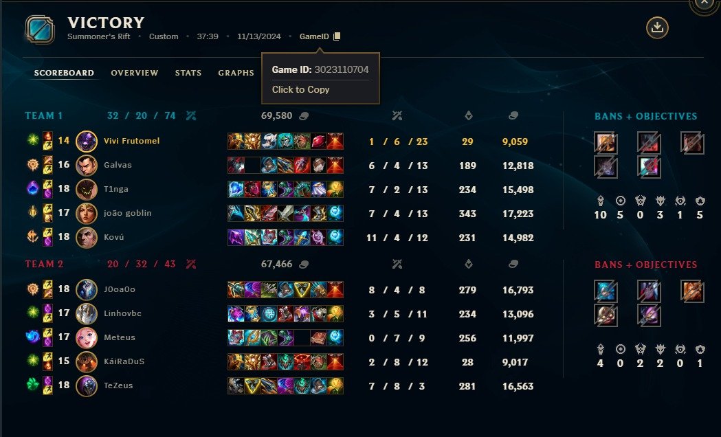 joguinho feio mas oq importa é a vitoria no final do dia, consertar os erros e garantir a vaga na grande final