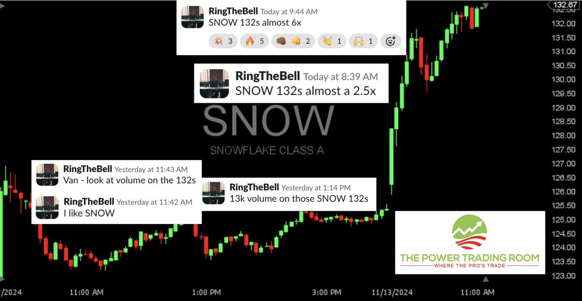 Was Snowing X s in TPTR $SNOW!  Great work RRB!