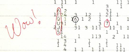vk6ysf97230's tweet image. The Wow signal

On August 15, 1977 at the Big Ear radio telescope a 72-second radio burst remains the best candidates for a extraterrestrial signal. 📡

Was it just a cosmic anomaly, or did we catch a glimpse of something extraordinary?

en.wikipedia.org/wiki/Wow!_sign…

#WowSignal #SETI