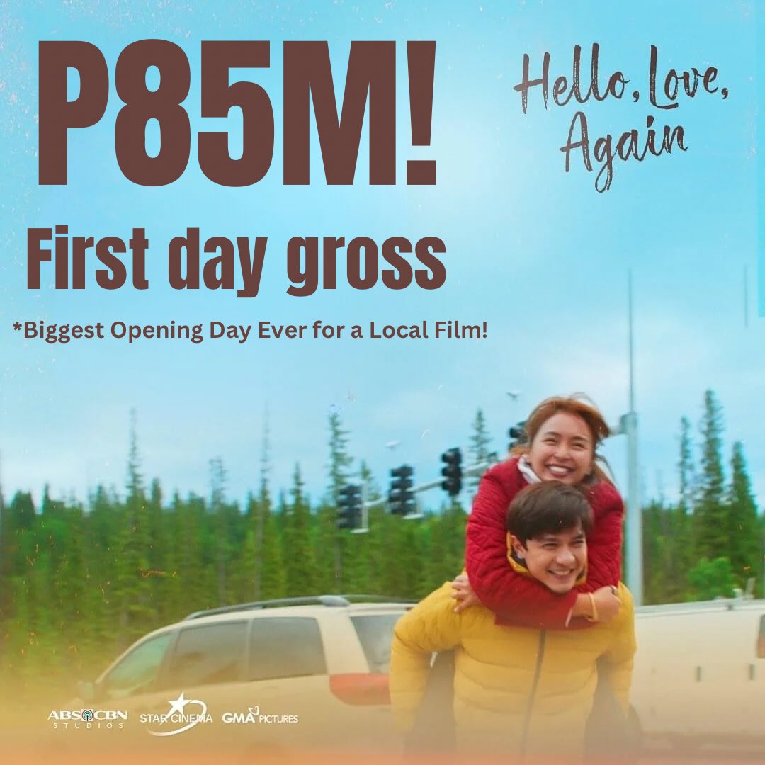 kowalerts's tweet photo. JUST IN: #HelloLoveAgain pumalo sa P85M First Day Gross nito nitong nagdaang November 13!!!

Ito na ang BIGGEST OPENING DAY Gross Ever sa kasaysayang ng Philippine Movie Industry!! #HelloLoveAgainNOWSHOWING 

On its way to an estimated and record breaking P370M-P410M Opening Weekend and will become the Biggest Opening Weekend Local film ever!