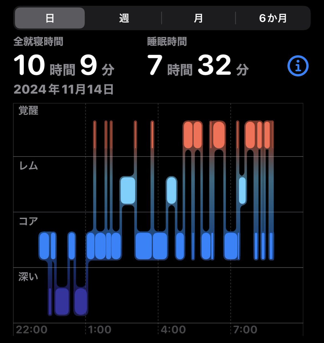 昨晩の覚醒やばすぎて草