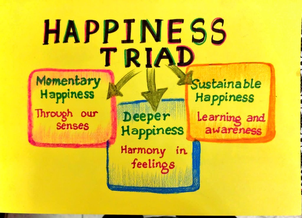 Through the #HappinessCurriculum 
the path from concept to experience is a journey of self-realization that leads us to deeper understanding and awareness. Free from jealousy and confusion, we can embrace stability, justice and cooperation in life.✨🌼🌟
#Harmony