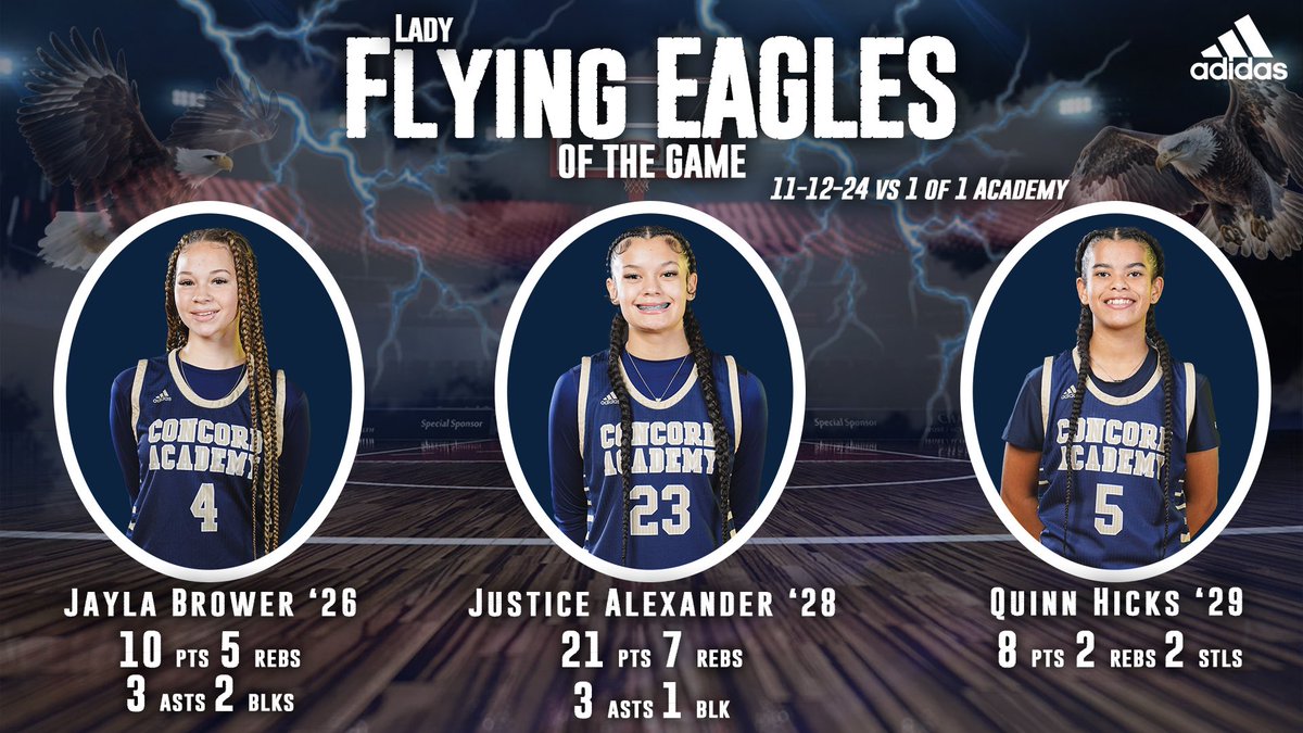 Concord Academy WBB (@caeagleswbb) on Twitter photo Stat Recap
11-12-24 vs 1 of 1 Academy
‘28 <a href="/theJustice1523/">Justice Alexander</a> 21p 7r 3a 1b***
‘26 <a href="/J_A_Y_L_A/">jayla brower</a> 10p 5r 3a 2b***
‘27 Ava McDermott 9p 3r 2a
‘29 Quinn Hicks 8p 2r 2s***
‘25 <a href="/FaithCrowell5/">Faith.Crowell</a> 5p 2r
‘26 <a href="/taysmith2008/">Taylor Smith</a> 5p 8r 8a 1b Stat Recap
11-12-24 vs 1 of 1 Academy
‘28 <a href="/theJustice1523/">Justice Alexander</a> 21p 7r 3a 1b***
‘26 <a href="/J_A_Y_L_A/">jayla brower</a> 10p 5r 3a 2b***
‘27 Ava McDermott 9p 3r 2a
‘29 Quinn Hicks 8p 2r 2s***
‘25 <a href="/FaithCrowell5/">Faith.Crowell</a> 5p 2r
‘26 <a href="/taysmith2008/">Taylor Smith</a> 5p 8r 8a 1b