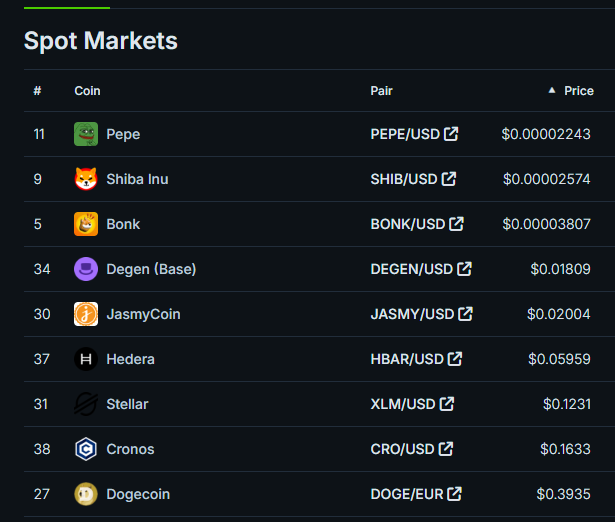 when retail logs into coinbase and sorts by price, this is what they see

with their $200, they can buy 900k PEPE, 500k BONK, 7M SHIB or 100k DEGEN

why would they buy 50 WIF???