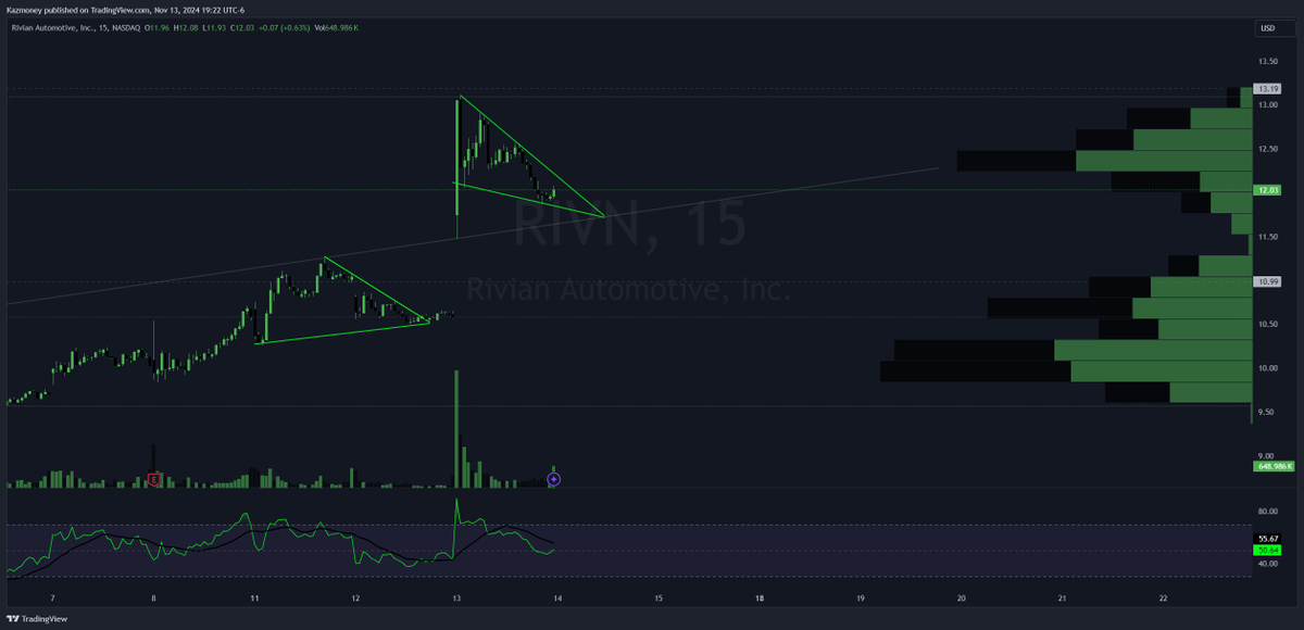 QuantKaz's tweet image. $RIVN #CHACHING I know my homie @dafster17 was on this one too!! $SPY $SPX