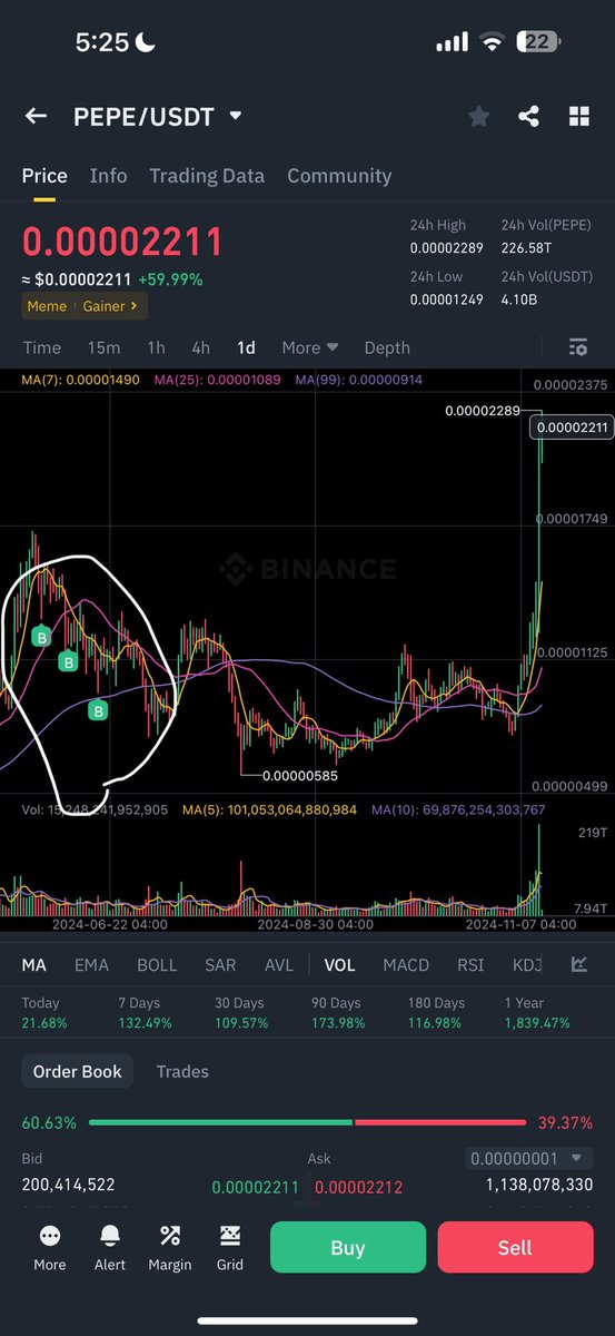 All about potential.. + 200% at least , last night was crazy 🤣