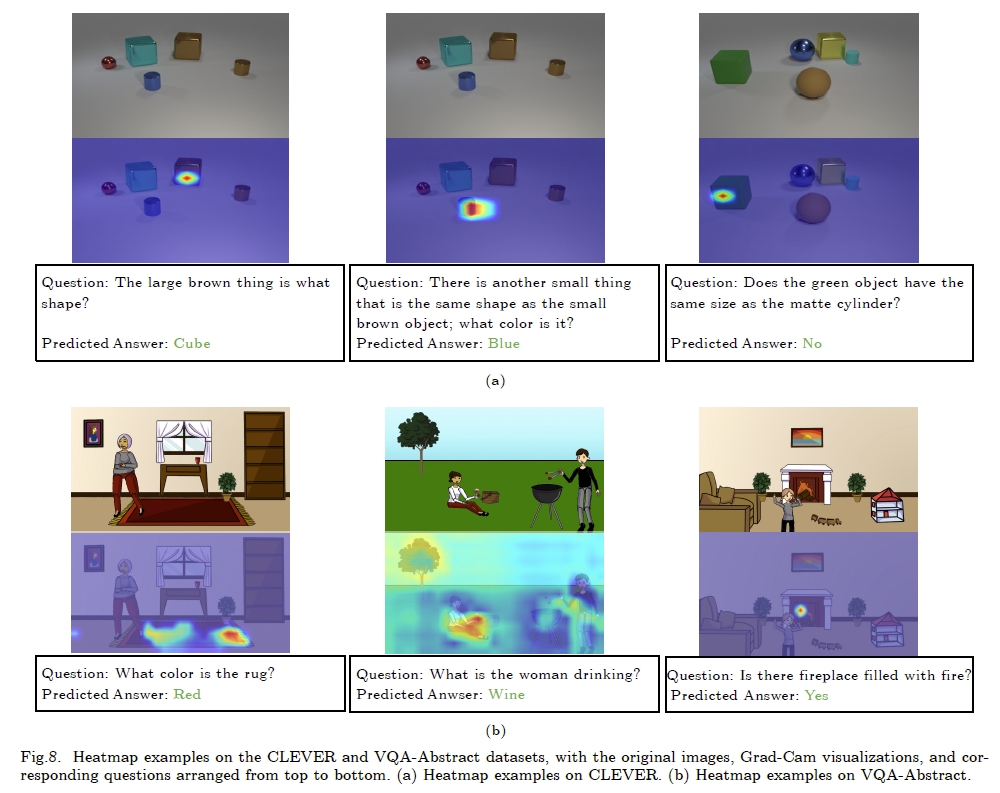 JCST_Journal's tweet image. Happy to share a paper about visual question answering (VQA). Its proposed mixture of conditional gating blocks (McG) represents a significant advancement in addressing the VQA task.
link.springer.com/article/10.100…
#VQA #Transformer #DynamicNetwork #CNN