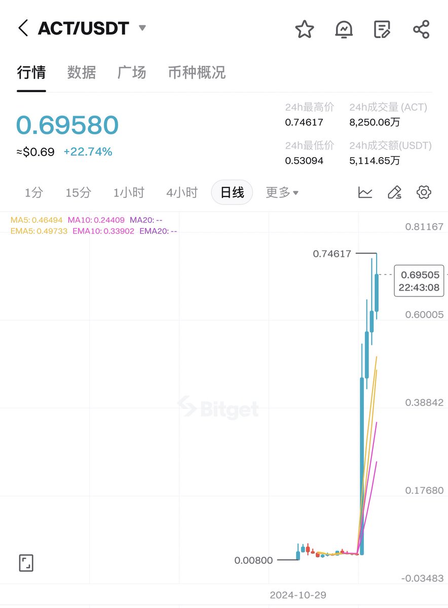 谢家印 tweet media