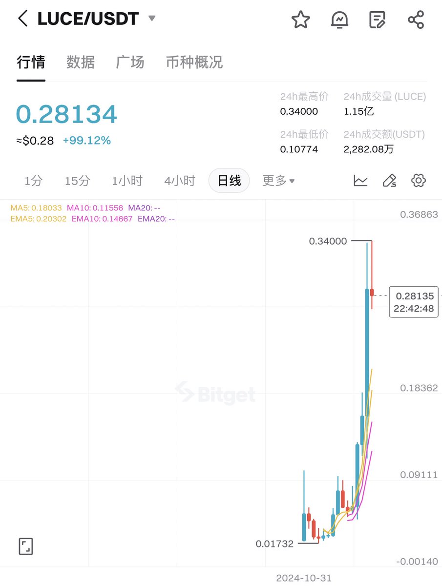 谢家印 tweet media