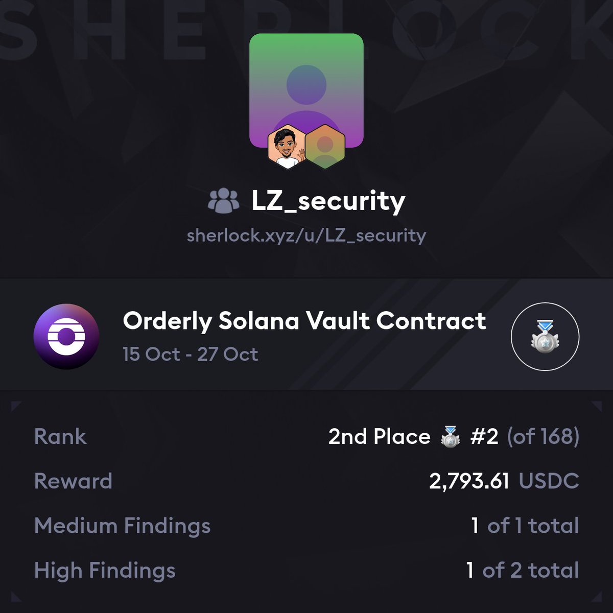 Happy to have achieved second place!
Thanks to <a href="/OrderlyNetwork/">Orderly</a>  and <a href="/sherlockdefi/">SHERLOCK</a>