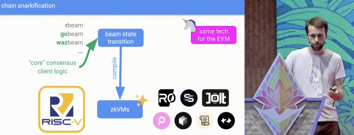 Omitting <a href="/CairoLang/">CairoLang</a>  from zkVM list be like dropping @bitcoin from blockchain list. Both are first, best in class.

Brother <a href="/drakefjustin/">Justin Drake</a> , ensure <a href="/ethereum/">Ethereum</a> is a fair playing field. Don't censor.

Say Cairo, say STARK, say <a href="/Starknet/">Starknet (BTCFi arc)</a> brother.