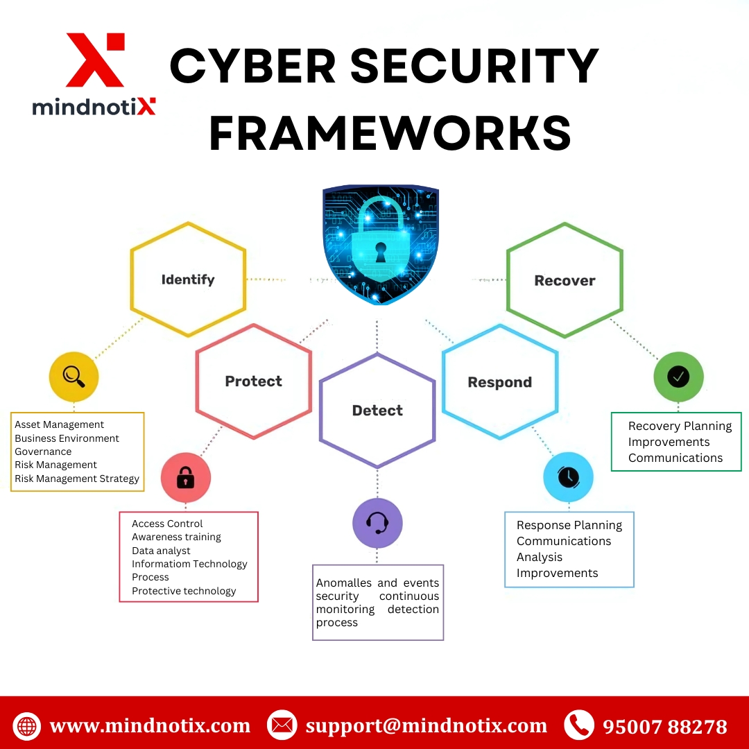 mindnotix's tweet image. Navigating the Cyber Landscape: Choose the Right Framework!
mindnotix.com
#CyberNavigation #Frameworks #CyberThreats #StaySafeOnline  #stockmarketcrash   #KanguvaFromNov14 #DishaPatani