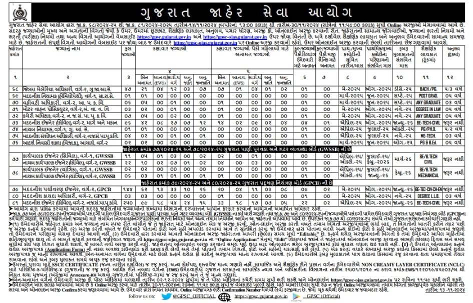 સાહેબ, જાહેરાત ક્રમાંક 81/2024/2025સિંચાઇ વિભાગની જગ્યાઓ ST કેટેગરી માટે અનામતના ધારા ધોરણો મુજબ ફાળવી નથી.જો ST માટે ૧૫% અનામત હોય, 250 માંથી 37 જેટલી જગ્યા ST માટે હોવી જોઈએ.આના માટે આપનો અભિપ્રાય આપવા વિનંતી સર.<a href="/Hasmukhpatelips/">Hasmukh Patel</a>