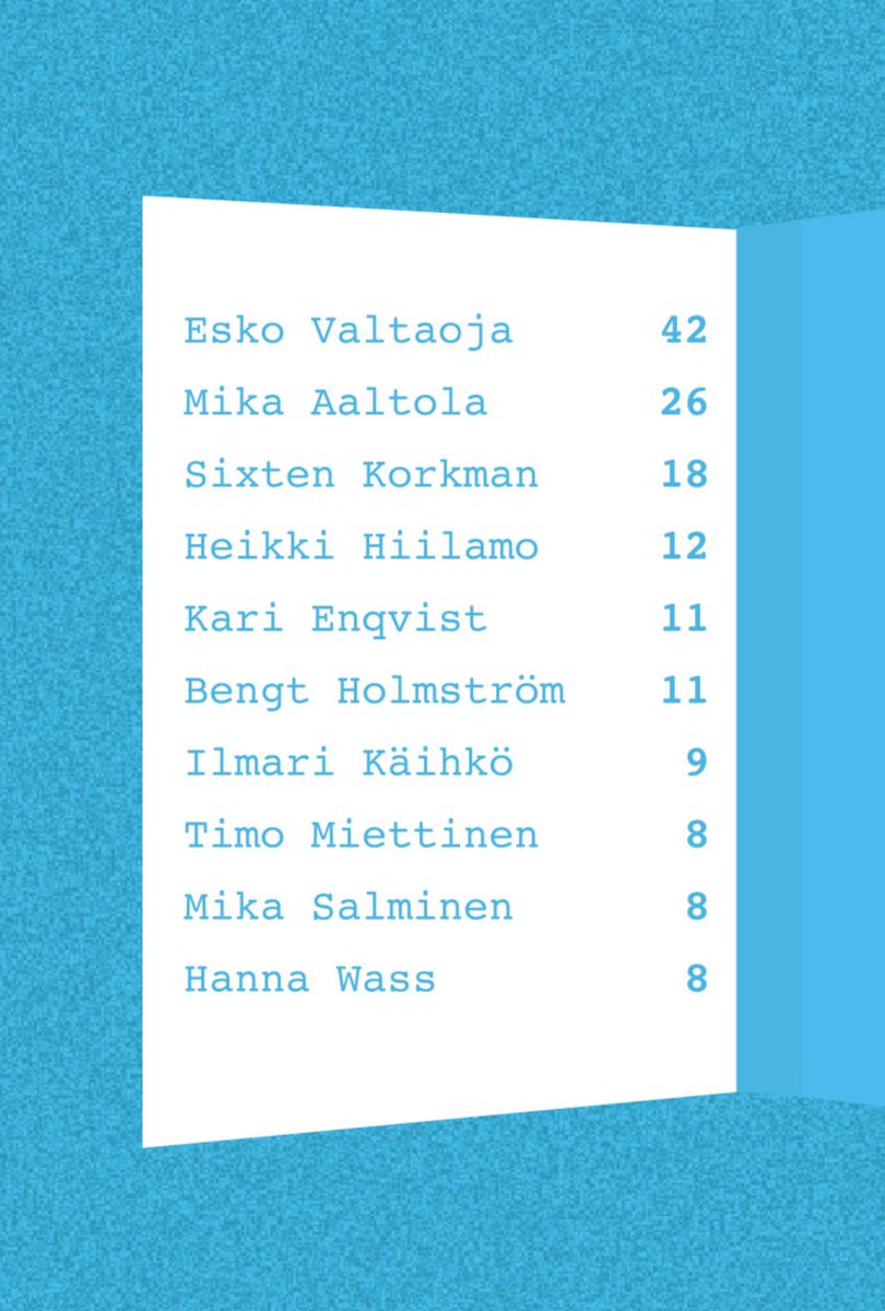 Tiedeakatemia | Tiede ja päätöksenteko (@tiedeakatemiatp) on Twitter photo #tiedebarometri2024 mukaan tässä ovat Suomen luotetuimmat tutkijat. Ovatko he myös eniten medianäkyvyyttä nauttivat tutkijat?👀 <a href="/hanna_wass/">Hanna Wass</a> <a href="/MikaAaltola/">Mika Aaltola</a> <a href="/hiilamo/">Heikki Hiilamo 🇺🇦</a> <a href="/bengtmit/">bengt holmstrom</a> <a href="/kaihko/">Ilmari Käihkö</a> <a href="/TimoMiettinen/">Timo Miettinen</a> <a href="/mika_salminen/">Mika Salminen 🇪🇺</a> #tiedebarometri2024 mukaan tässä ovat Suomen luotetuimmat tutkijat. Ovatko he myös eniten medianäkyvyyttä nauttivat tutkijat?👀 <a href="/hanna_wass/">Hanna Wass</a> <a href="/MikaAaltola/">Mika Aaltola</a> <a href="/hiilamo/">Heikki Hiilamo 🇺🇦</a> <a href="/bengtmit/">bengt holmstrom</a> <a href="/kaihko/">Ilmari Käihkö</a> <a href="/TimoMiettinen/">Timo Miettinen</a> <a href="/mika_salminen/">Mika Salminen 🇪🇺</a>