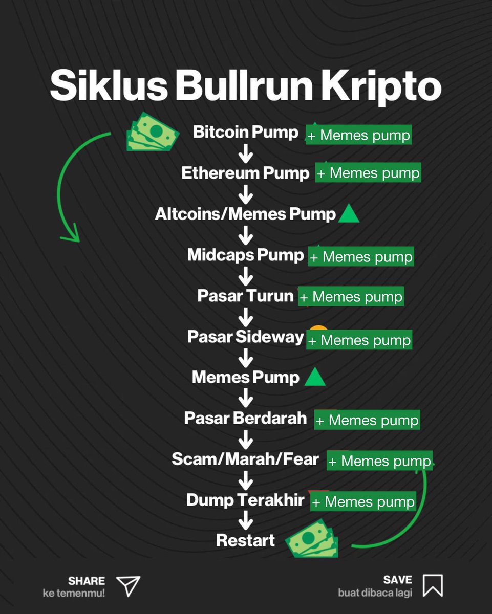 AnalisaCrypto's tweet photo. Yang di Coindesk kurang akurat, ini yang bener. https://t.co/sJ0GJodqsb