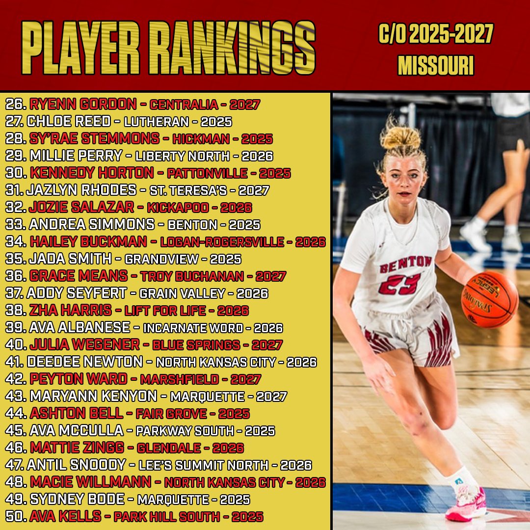 Because the boys list went over so well, here's more of our thoughts that you'll probably hate. 

Joking, here's the ladies top 50 for Missouri!